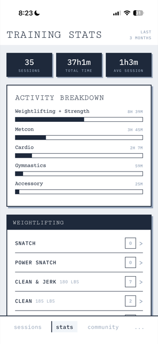 Training Stats screen showing sessions, total time, and activity breakdown