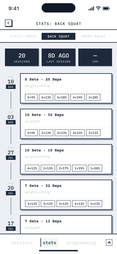 Back squat history: 20 sessions, with dates, sets, reps, and weights for each workout