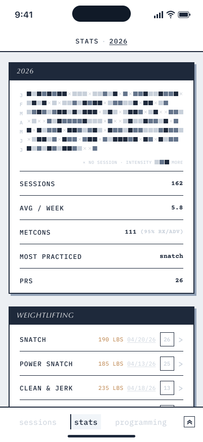 Morph training overview: 162 sessions, 5.8 sessions per week, 26 personal records, and a calendar of training activity