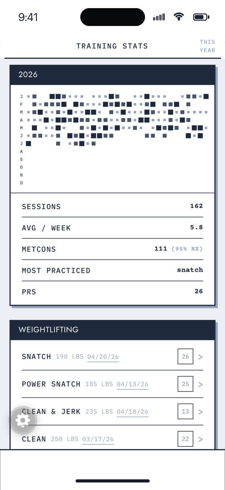 Morph training stats